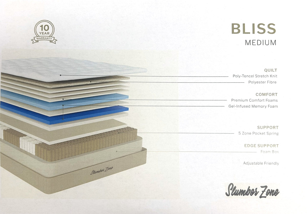 Bliss mattress layers: stretch knit quilt, comfort foams, gel memory foam, 5-zone pocket springs and foam box edge